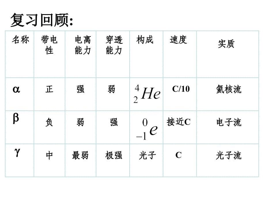 高二物理探测射线的方法课件_第5页