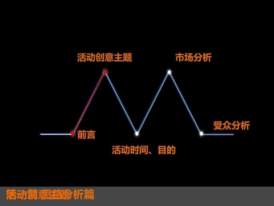 2011年度湖南移动校园促销提案定稿计划[精彩]精选_第5页