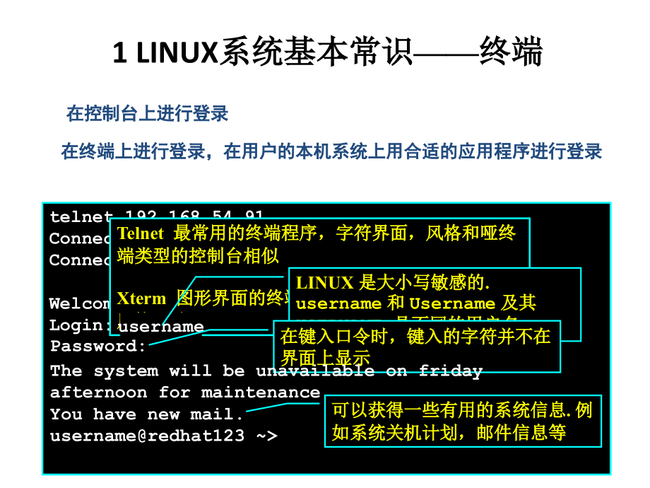 Linux 学习课件.ppt_第4页
