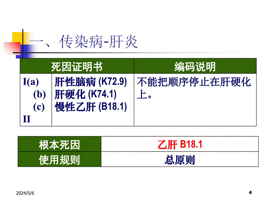 死因报告中存在的问题课件_第4页