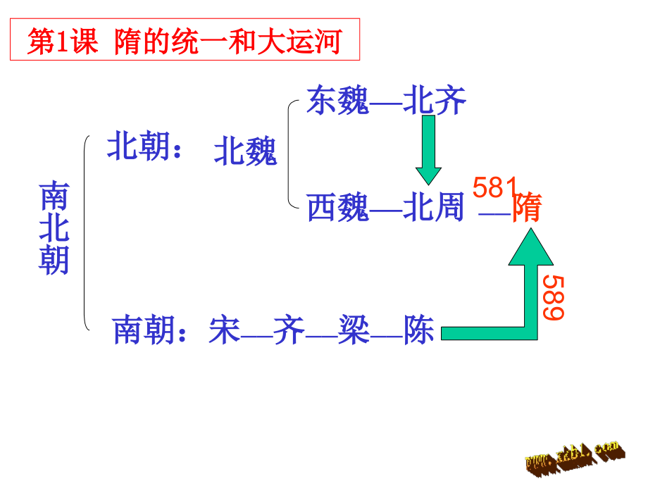 历史讲座课件_第4页