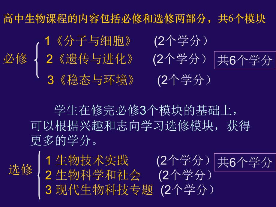 教案-2007.9.4-高一生物《从生物圈到细胞》(课件草稿)_第1页