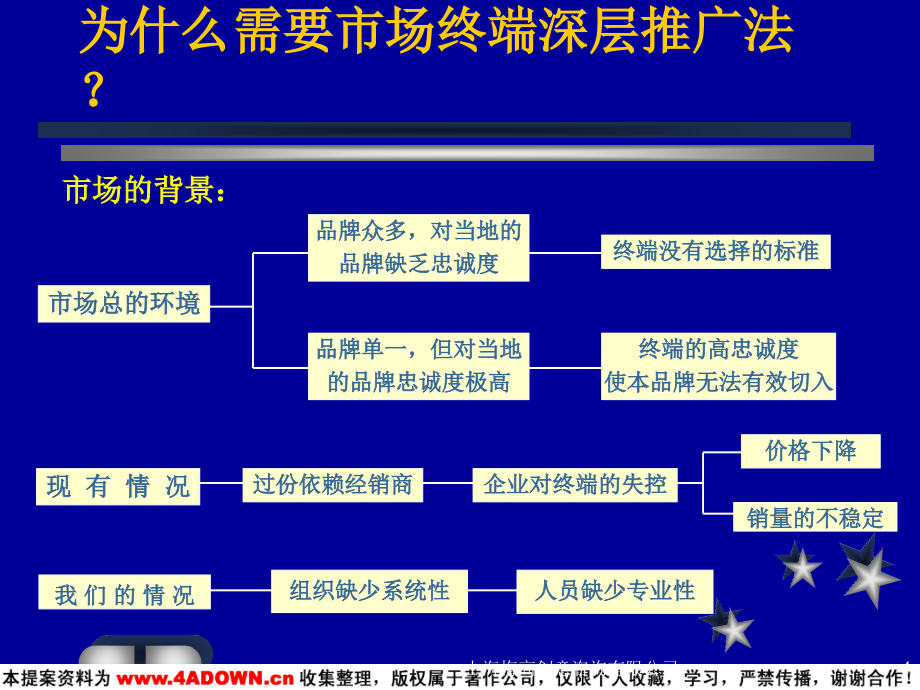 2010精品-烟台中策啤酒市场终端深层推广法_第4页