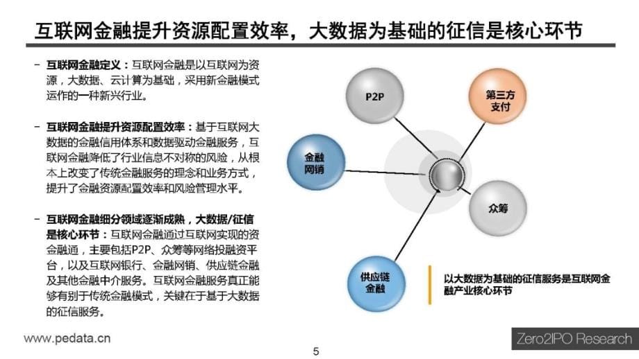 2015中国互联网金融行业投资研究报告_第5页