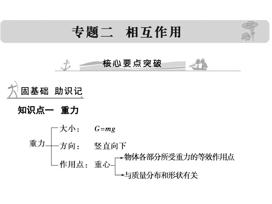 2016届高三物理(全国通用)课件：专题二《相互作用》(共72张ppt)_第1页