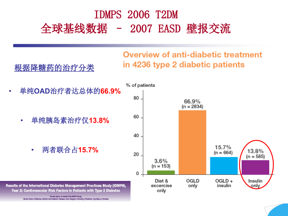 积极控制血糖新策略课件_第4页