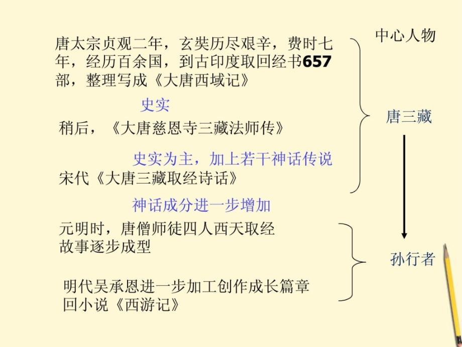 2012学年七年级语文下册名著欣赏西游记课件鲁教版_第4页
