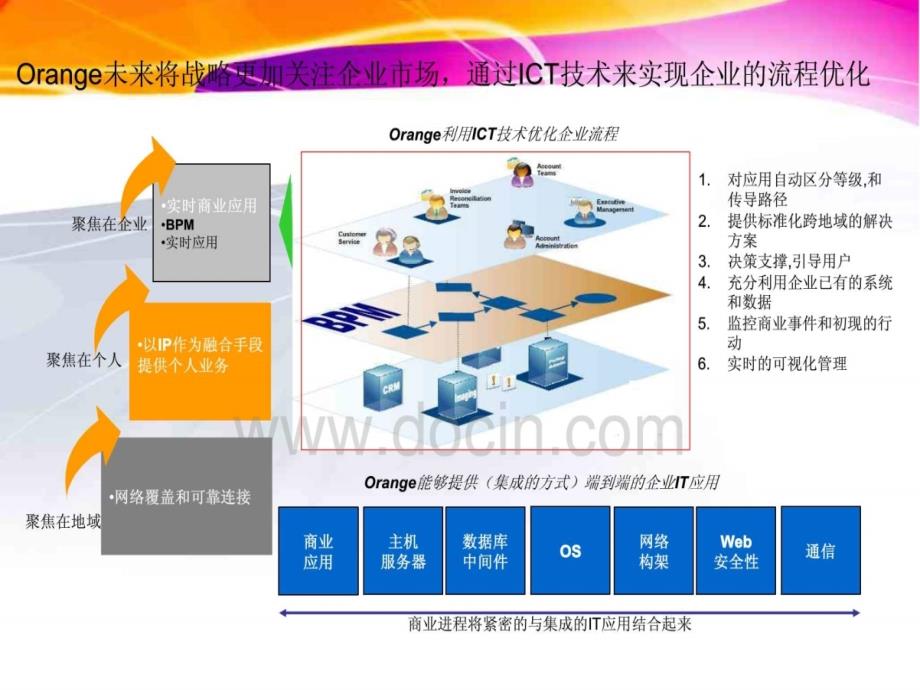 2010物联网产业链分析及企业运营模式研究报告国外运营商和服务商经验_第4页