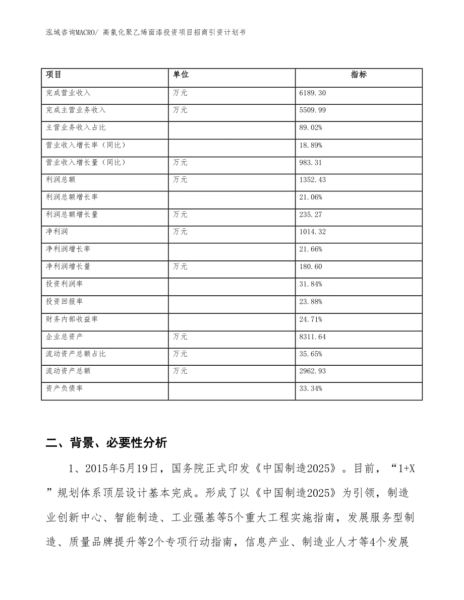 高氯化聚乙烯面漆投资项目招商引资计划书_第2页