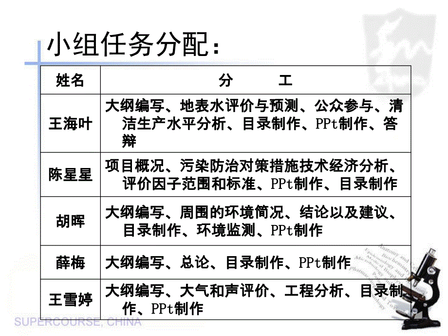 广西明阳糖厂技改工程环境影响评价课设答辩_第2页