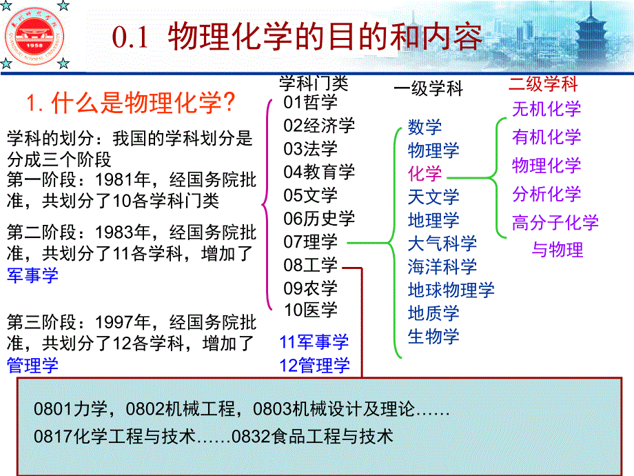 物化幻灯片绪论_第3页