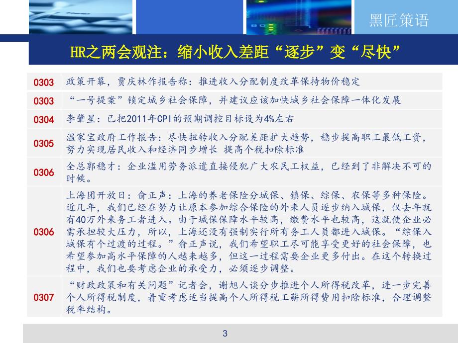 2011年企业用工环境分析与政策盘点i_第3页