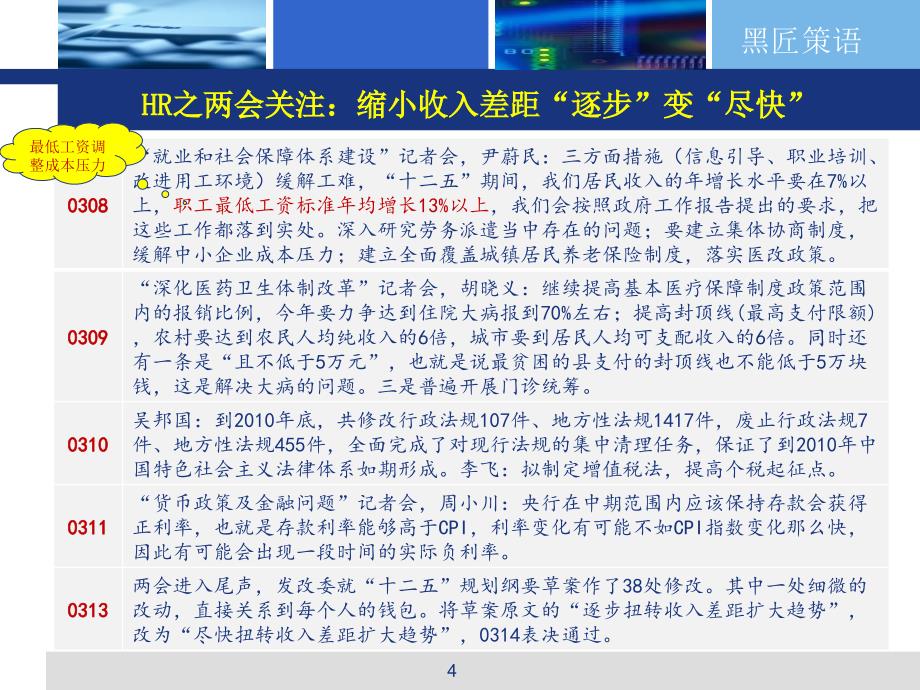 2011年企业用工环境分析与政策盘点i_第4页