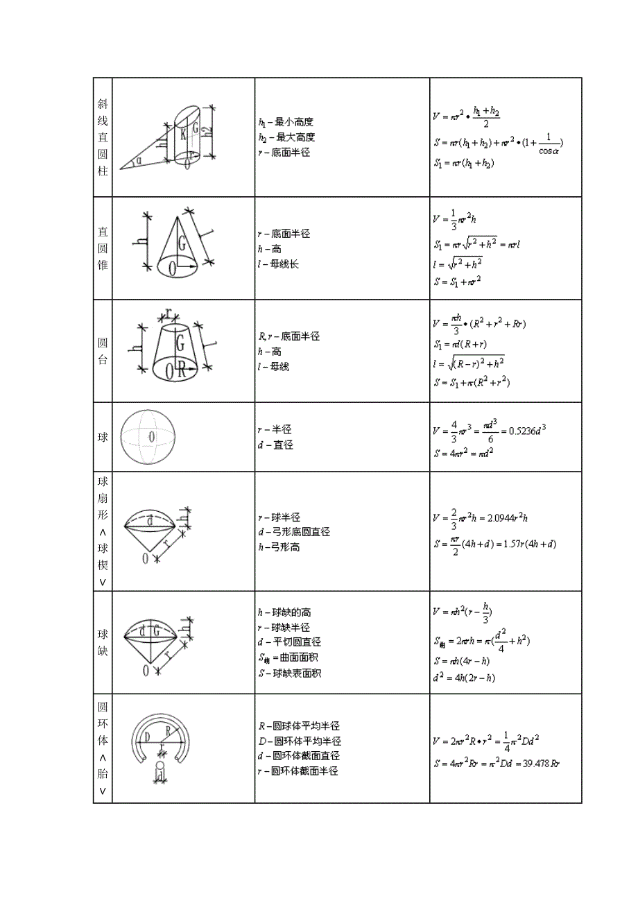 不规则图形体积计算公式_第2页