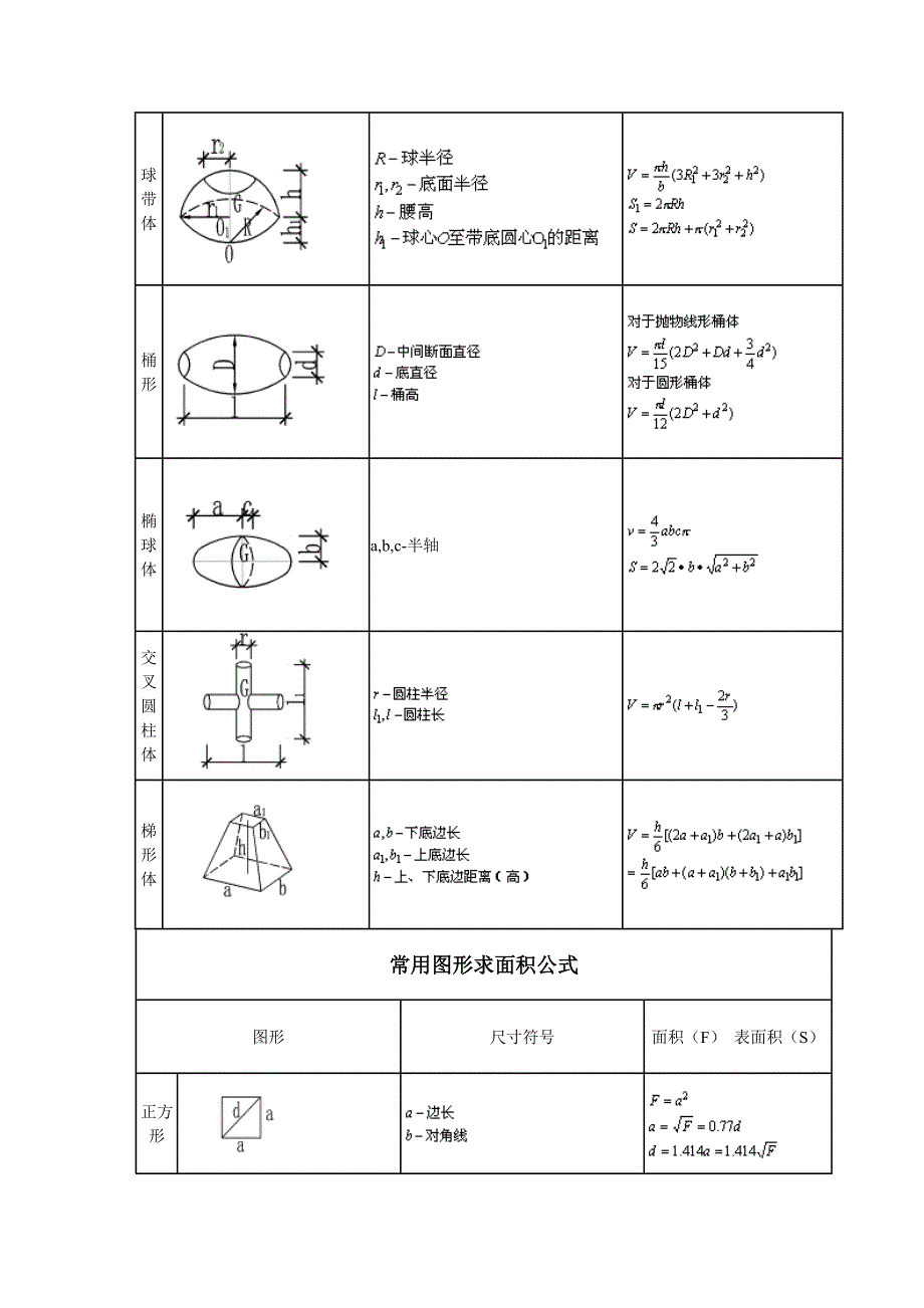 不规则图形体积计算公式_第3页