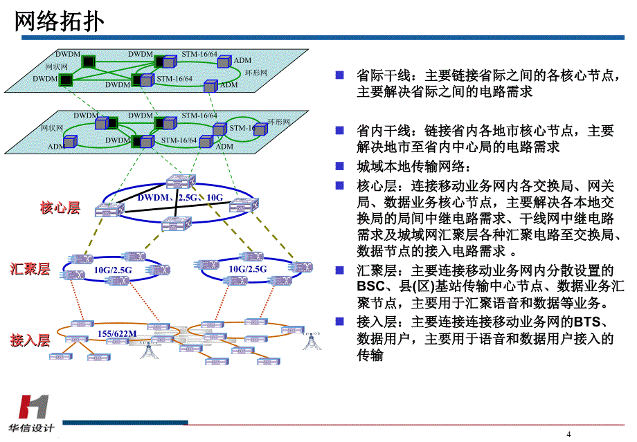 集团专线基础知识培训课件_第4页