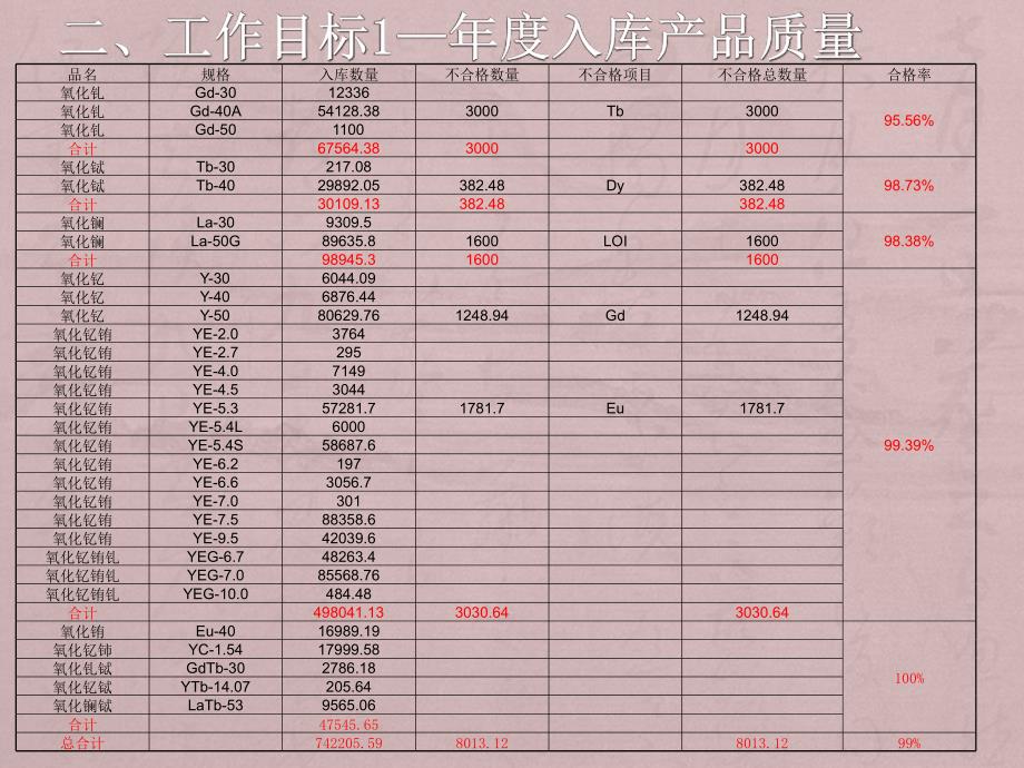 2010年度个人述职总结报告_第4页