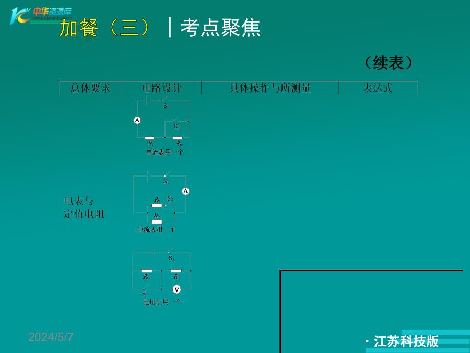 2012九年级物理复习方案苏教版第26课时特殊方法测电阻和电功率_第3页