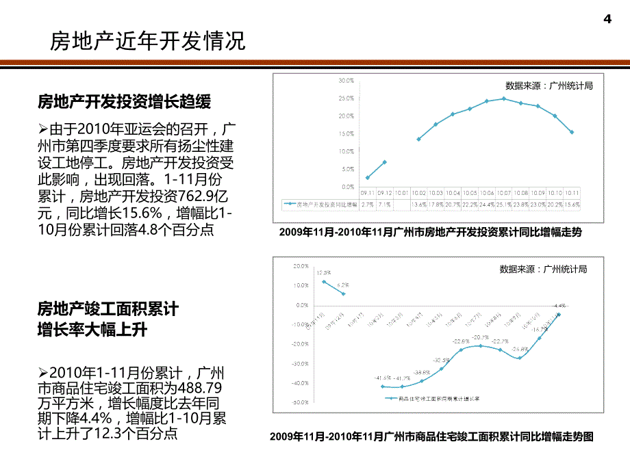 2011年广州市荔湾区芳村龙溪项目市调报告精编_第4页