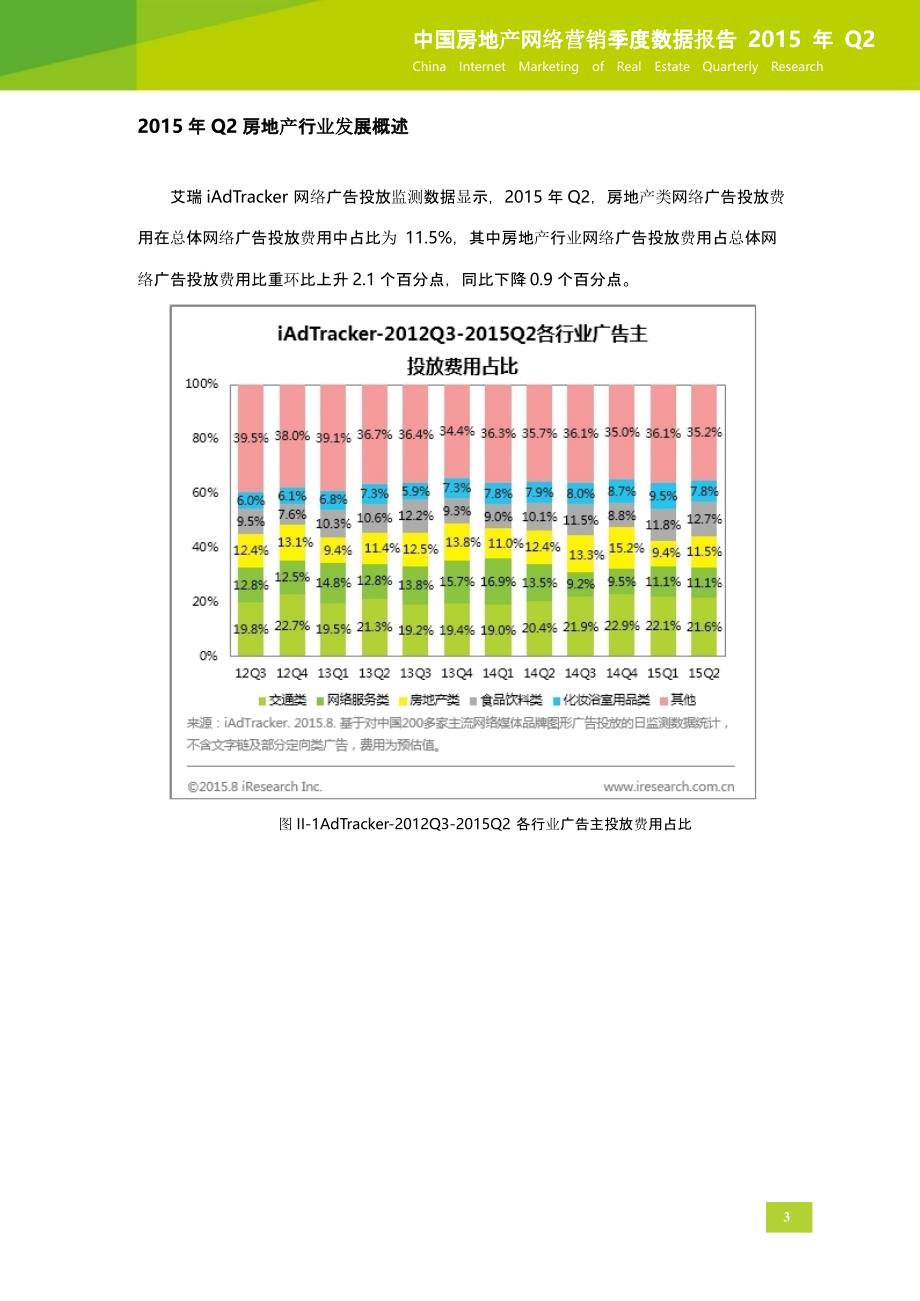 2015q2中国房地产网络营销季数据报告_第4页