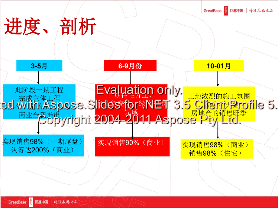 2010年3月2日贵州安龙轿荷名都2010年全年度营销执行方案_第4页