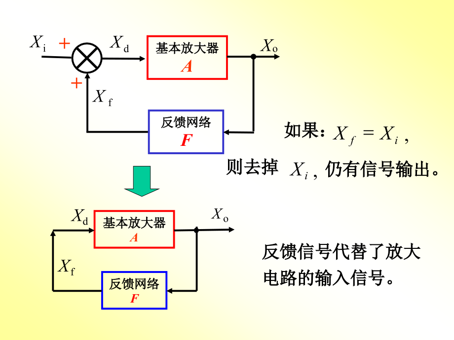 康光华模电第九章-课件_第3页