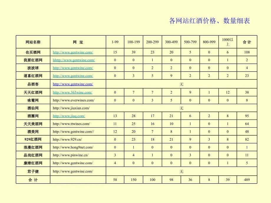 2011年中国红酒市场调研报告_第5页