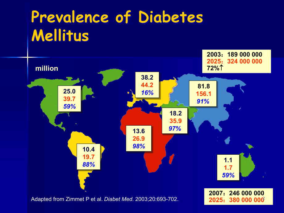 内分泌学-Diabetes&nbsp;Mellitus课件_第2页