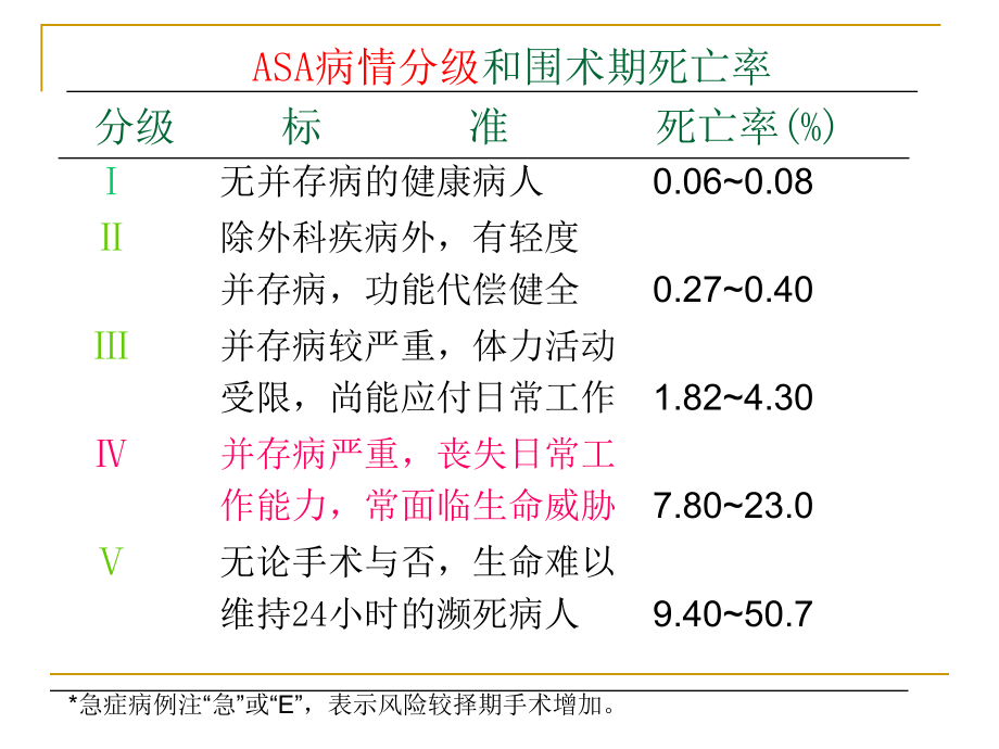 2010级口腔医学专业外科学总论麻醉二教案精编_第3页