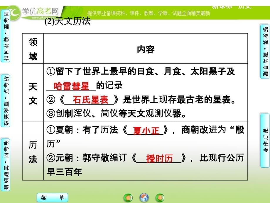 2014高考历史一轮复习课件第十二单元第27讲古代中国的科学技术与文学艺术新人教版._第5页