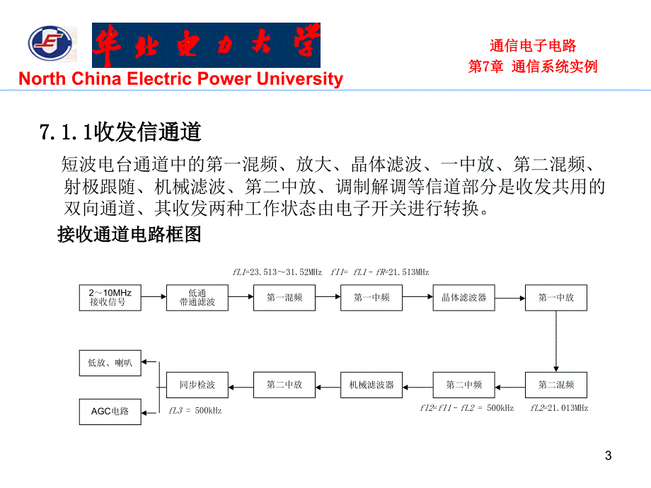 通信电子电路幻灯片第7章_第3页