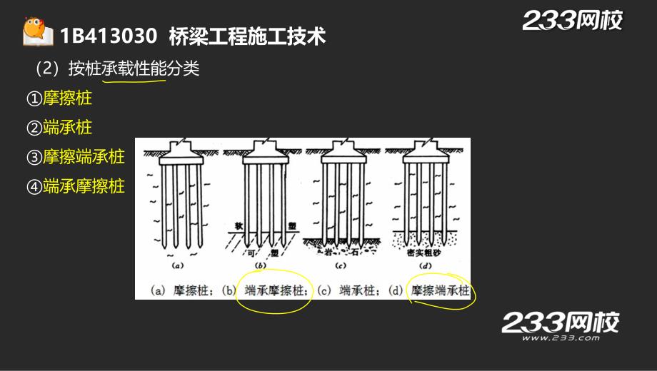 11-1 李昌春-一级建造师-公路工程管理与实务-精-（桥梁工程）（液晶屏2015.5.18） - 副本_第3页