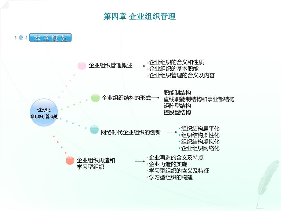 04网络经济与企业管理串讲第四章_第1页