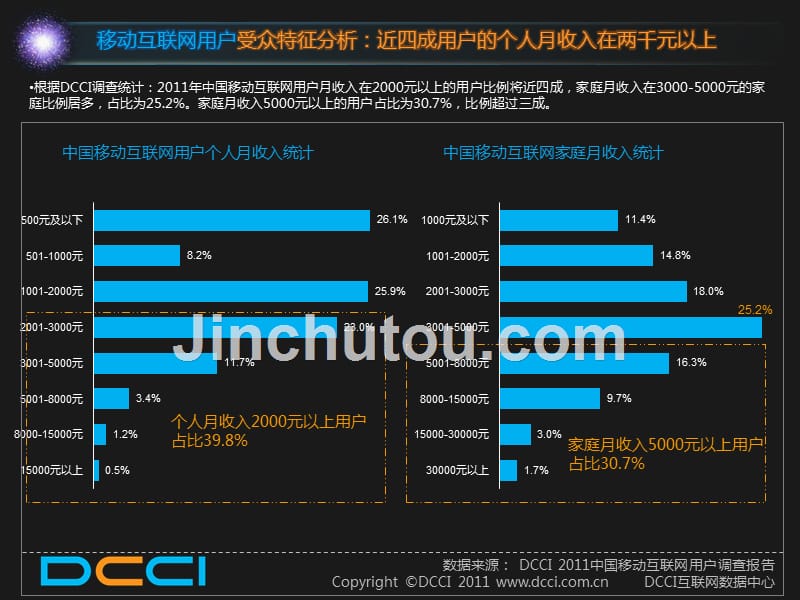 2011中国移动互联网用户调查报告_第4页