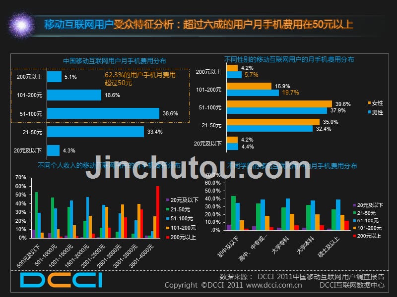 2011中国移动互联网用户调查报告_第5页