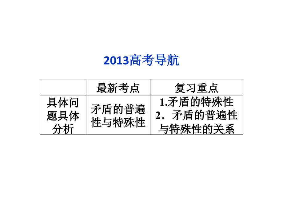 2013届高考政治一轮复习课件：哲学常识第三课第二节对具体问题进行具体分析2013高考课件_第2页