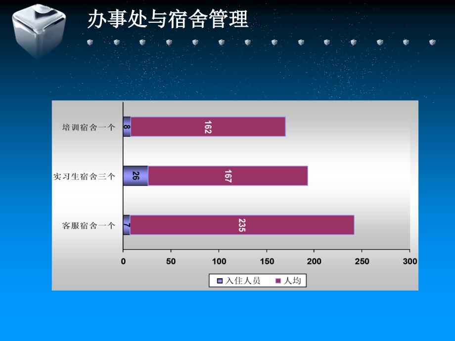 2014年公司行政部上半年工作总结与下半年工作计划_第4页