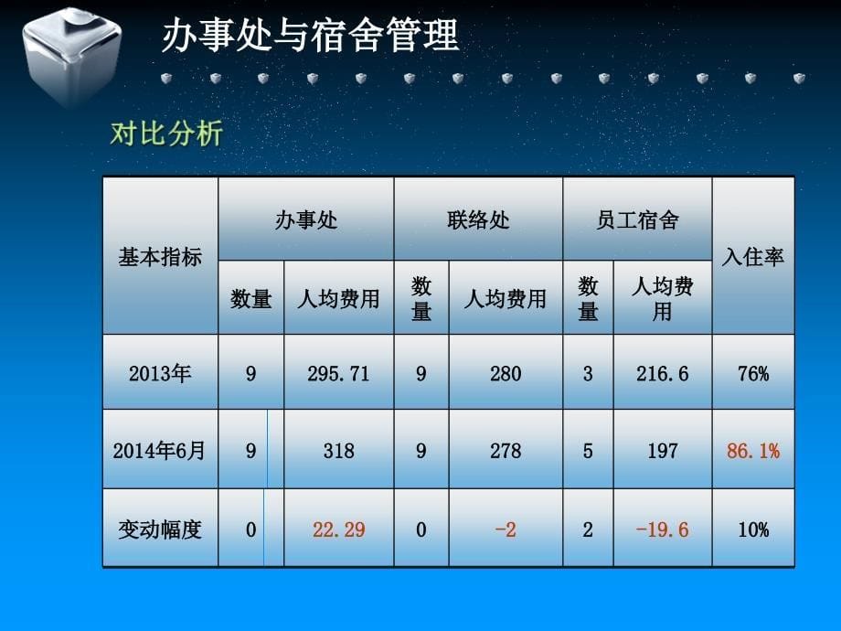 2014年公司行政部上半年工作总结与下半年工作计划_第5页