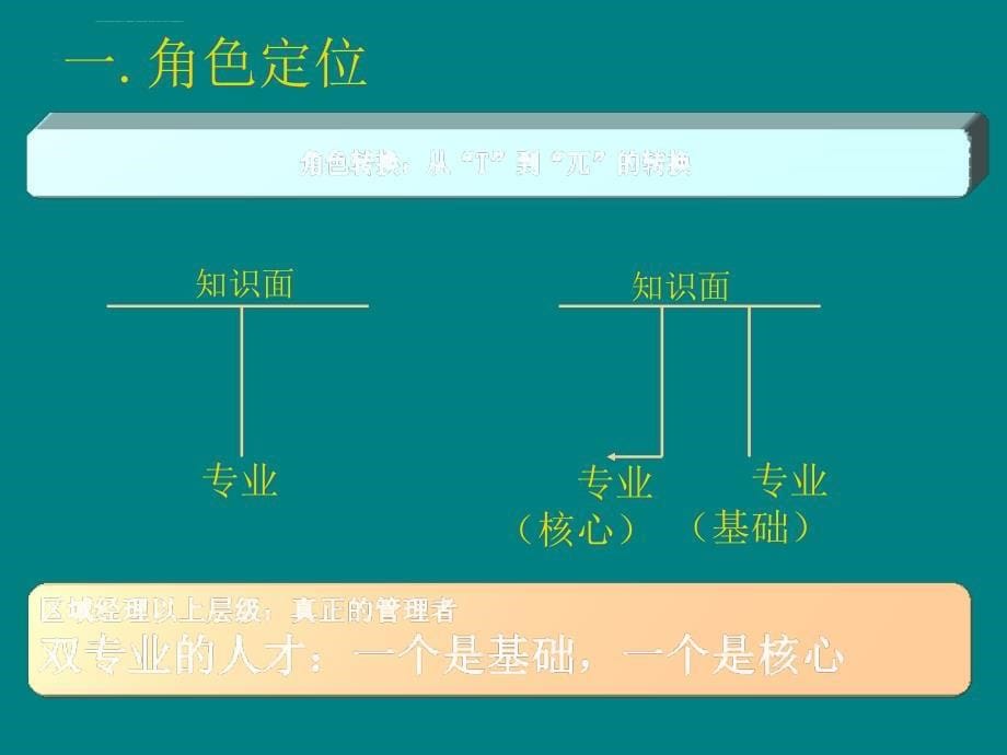 连锁门店日常运营管理课件_第5页