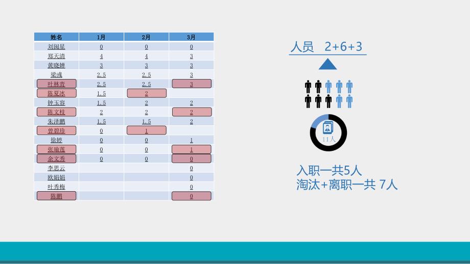 1季度工作总结2季度计划范文3_第4页