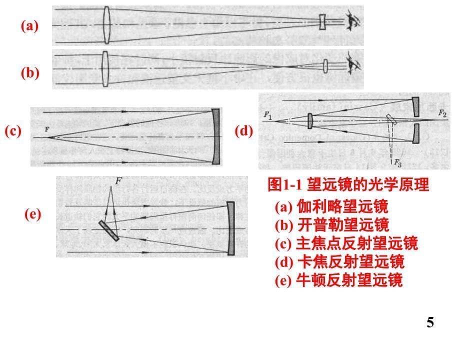 2 星系天文学-第一章-多波段天文观测_第5页