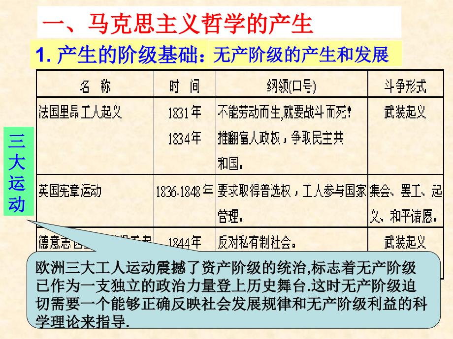 优质课比赛政治】3.2《哲学史上的伟大变革》课件2(人教版必修4)_第3页