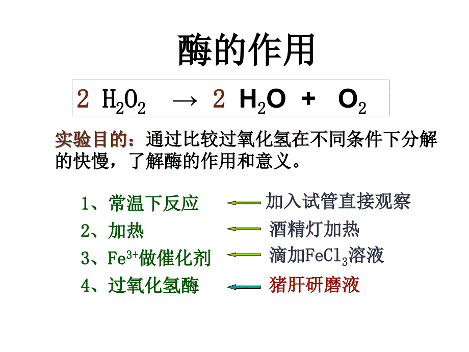 人教版高一生物必修1课件：5.1.1降低化学反应活化能的酶_第4页