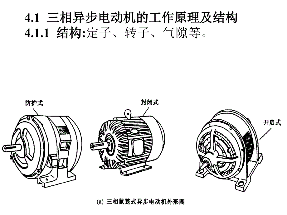 电动机结构原理ppt幻灯片_第3页