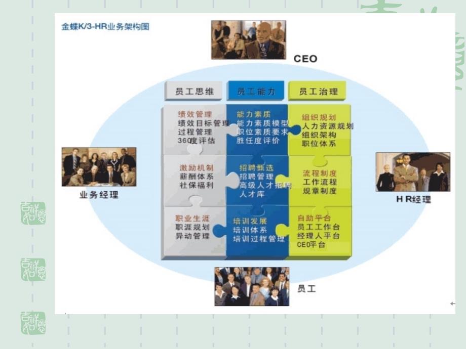 人力资源管理ppt第一章_第3页