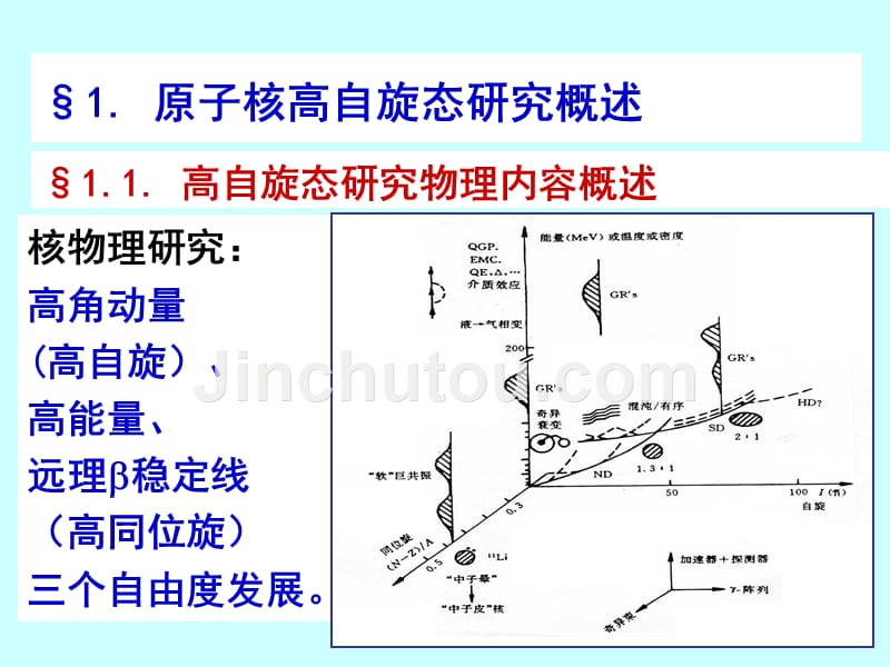 2007年上海交通大学原子核结构物理暑期学校_第4页