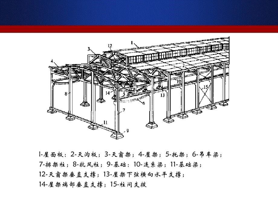 工程管理的支撑平台_第5页