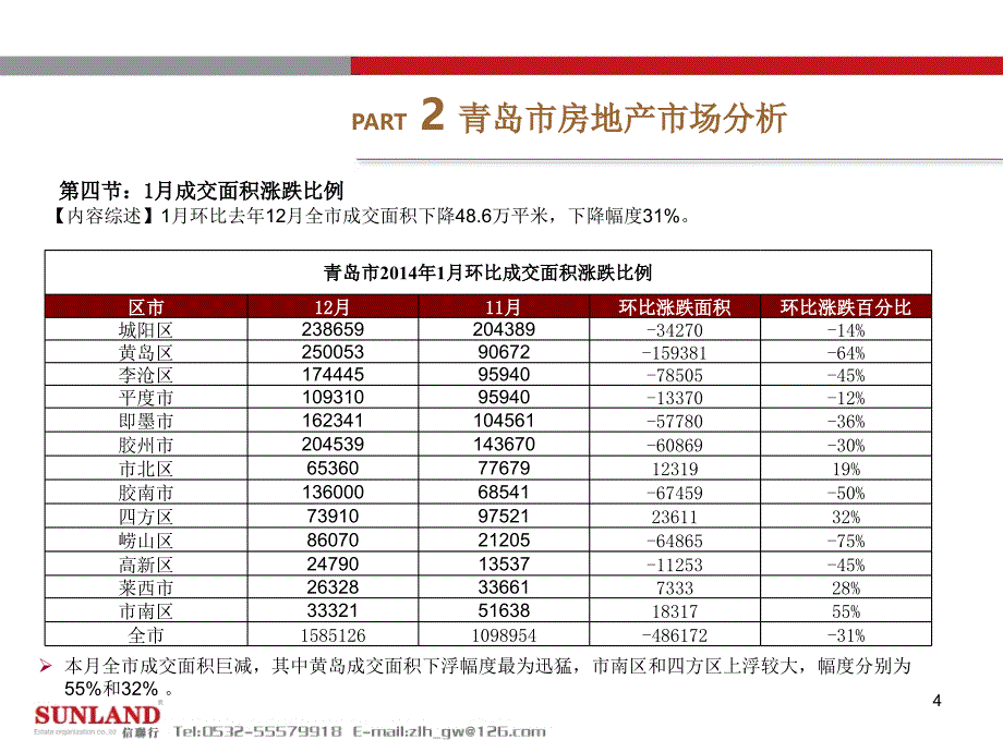 2014年1月份青岛市房地产市场研究报告-市场篇_第4页