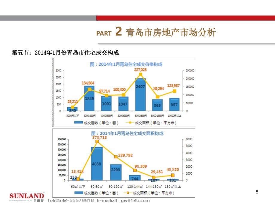 2014年1月份青岛市房地产市场研究报告-市场篇_第5页