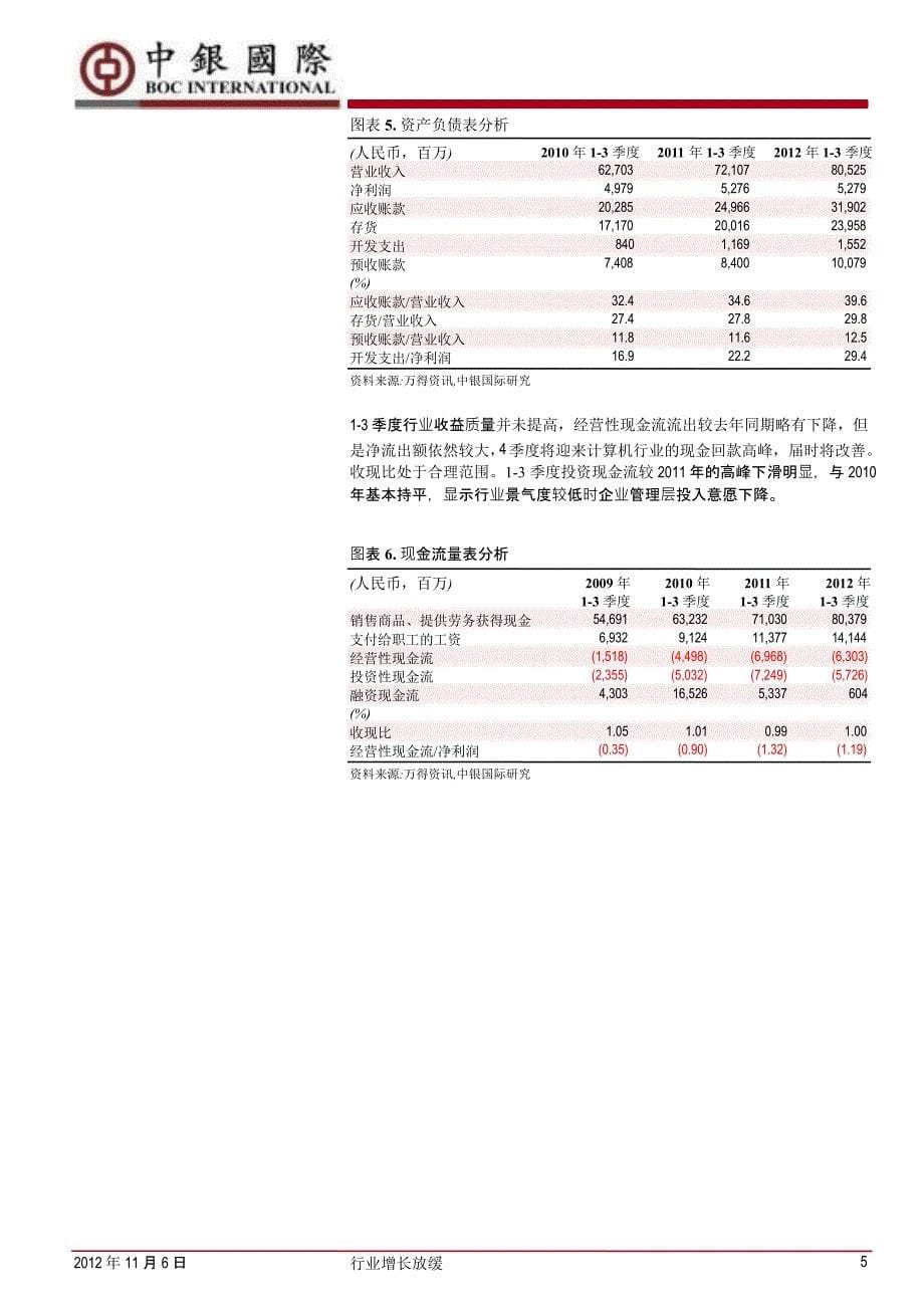 2012年13季度计算机板块业绩总结：行业增长放缓20121107精选_第5页